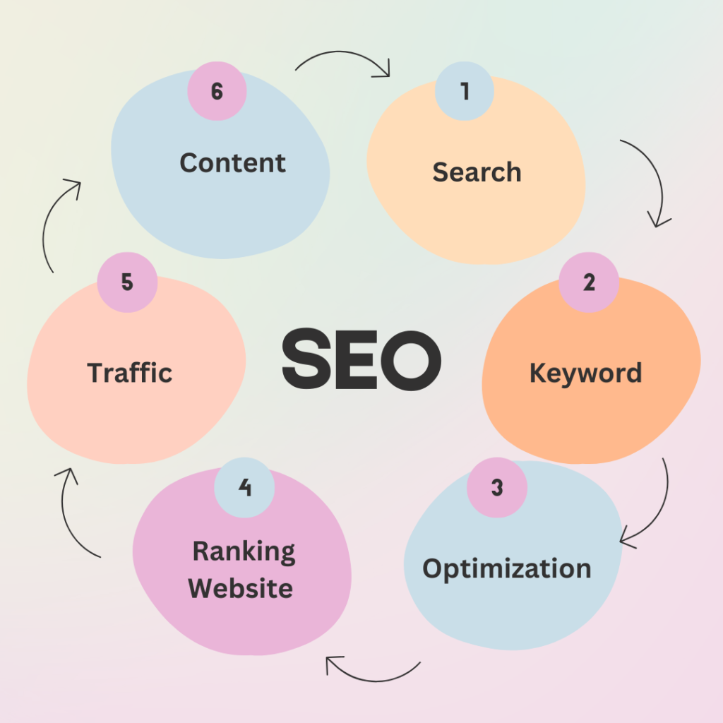 What is SEO 